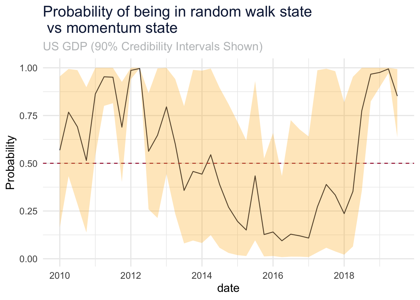 State Probability with Stickier Prior