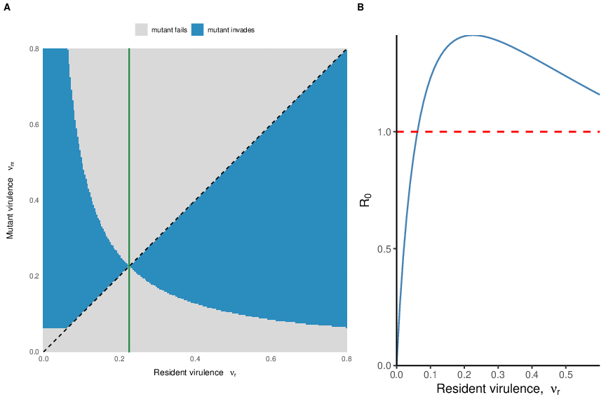 Surveillance, Ascertainment, and Delay Distributions image